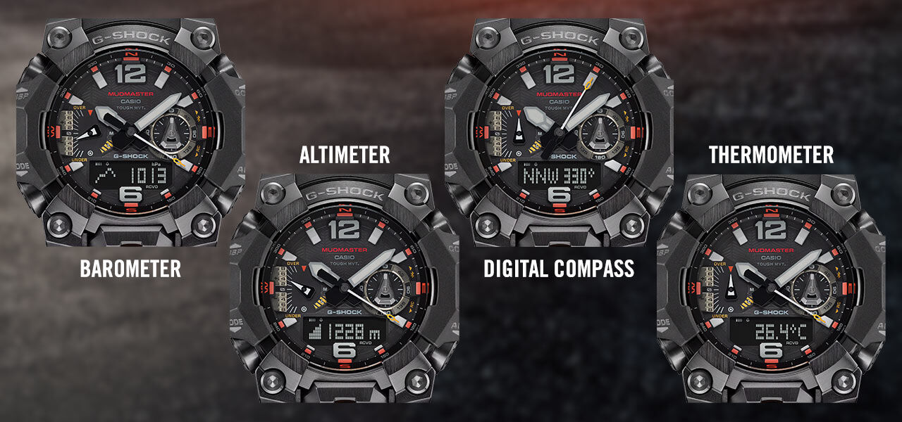 Mudmaster Displays